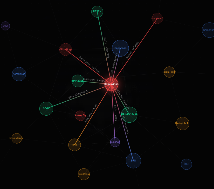 Metagraph workspace showing governance review and structured data alignment